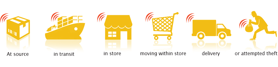 RFID solution