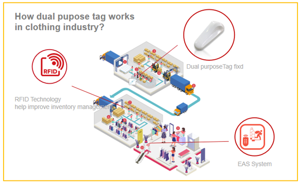 TrustTag's RETAIL SECURITY TAGS WITH RFID