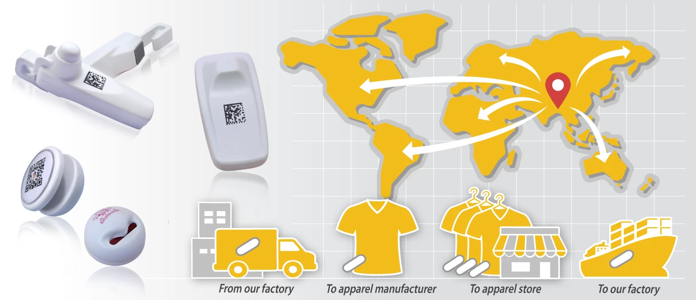 Hard Tag Recirculation Hard tag recirculation cycle: EAS hard tags shipped from the TrustTag factory to apparel manufacturers and stores, then returned to the factory for reuse