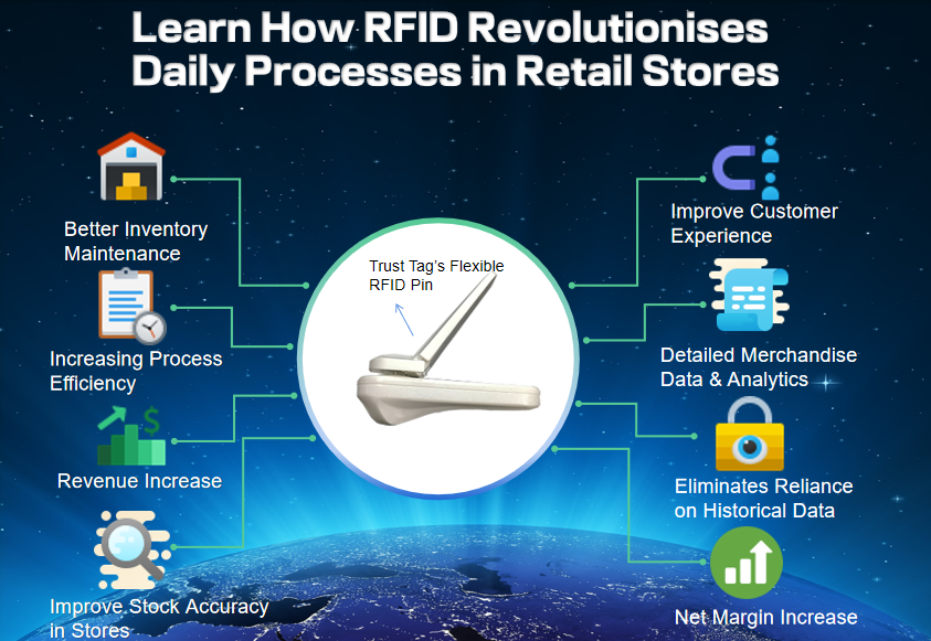 TrustTag’s new RFID pin ET-ST09 has evoled enough to help retailers speed the transition in today’s rapidly changing marketplace.